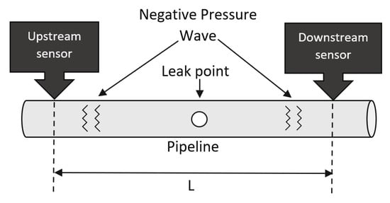 How to Find & Fix Hidden Water Leaks at Home