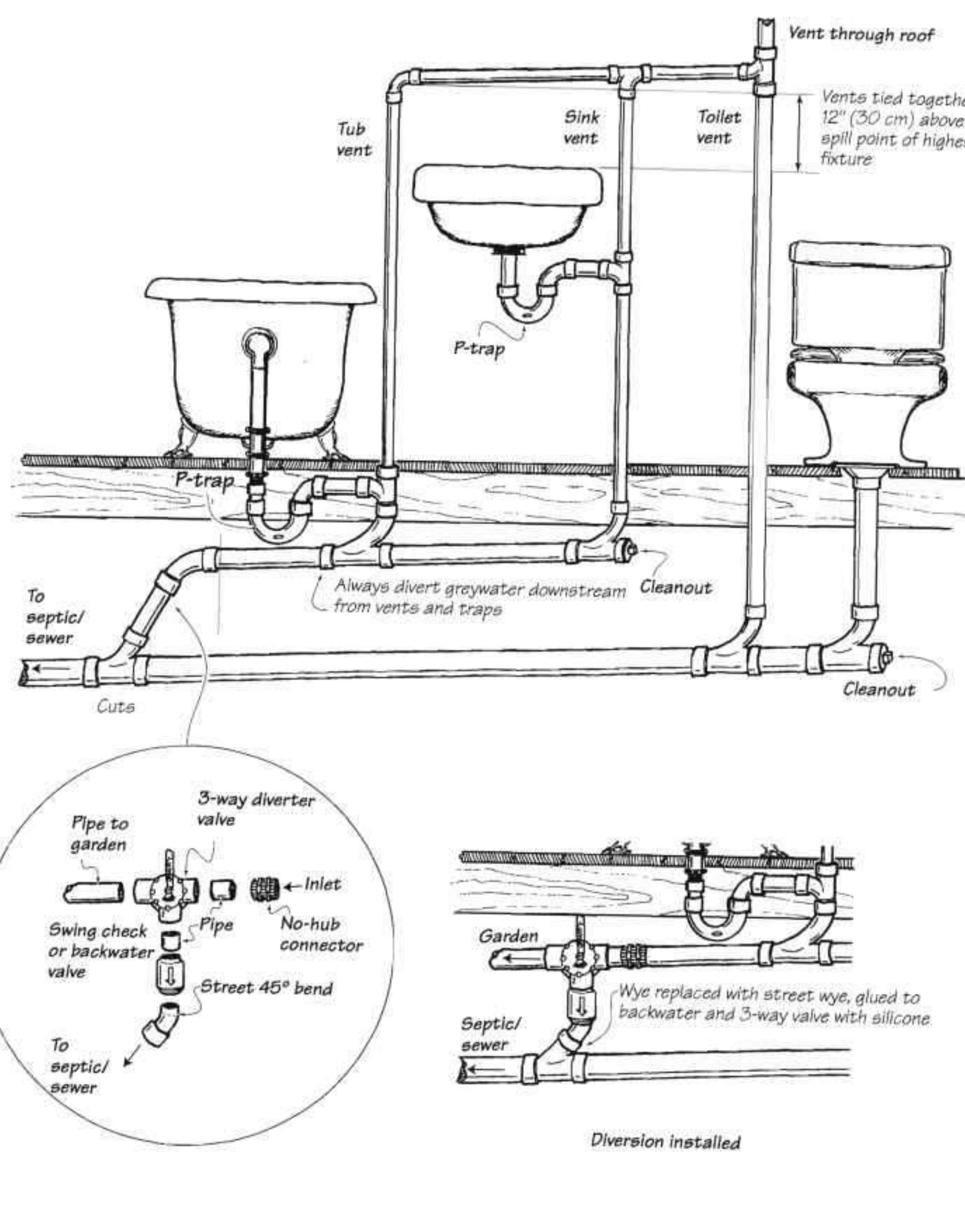 Install a Bathroom Sink: Plumbing & Height Guide