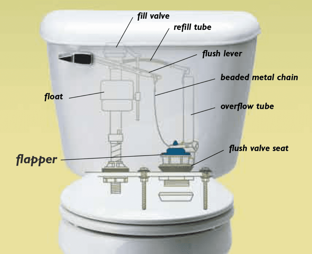 Toilet Fill Valve Replacement: Fix Leaks & Boost Flow